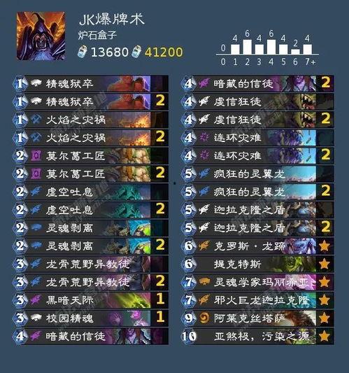 5.0卡池爆料最新阵容,全新阵容集结,神秘英雄即将登场! 第2张 5.0卡池爆料最新阵容,全新阵容集结,神秘英雄即将登场! 第2张